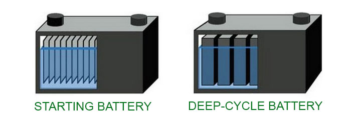 Deep Cycle vs Cranking