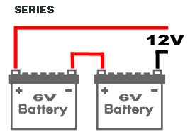 Battery Wired in Series